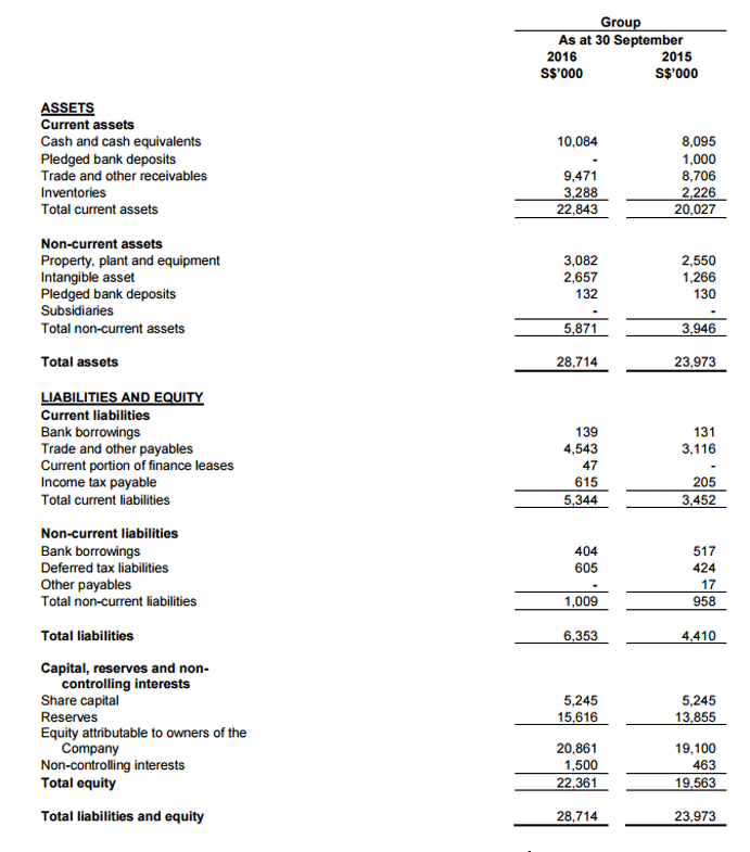 Investor Relations: Financials Results