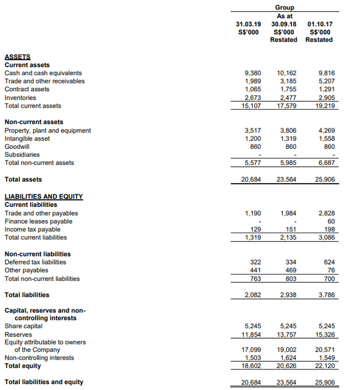 Investor Relations: Financials Results