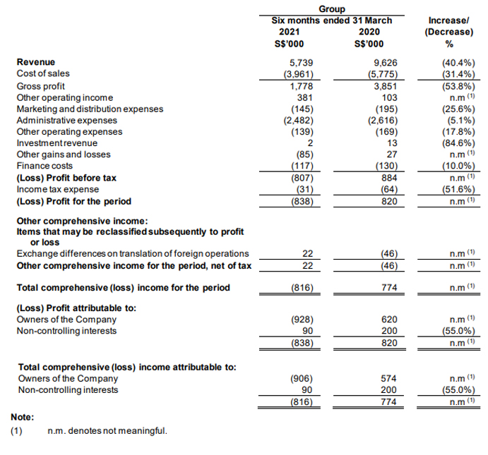 Investor Relations: Financials Results