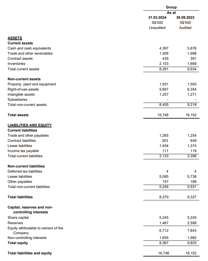 Balance Sheet